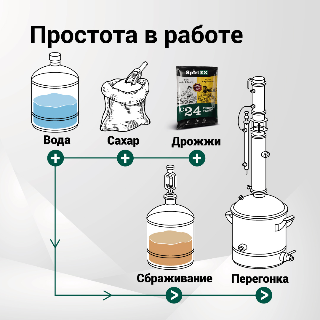 картинка Дрожжи спиртовые SPIRTEX C24 от магазина НаОгне