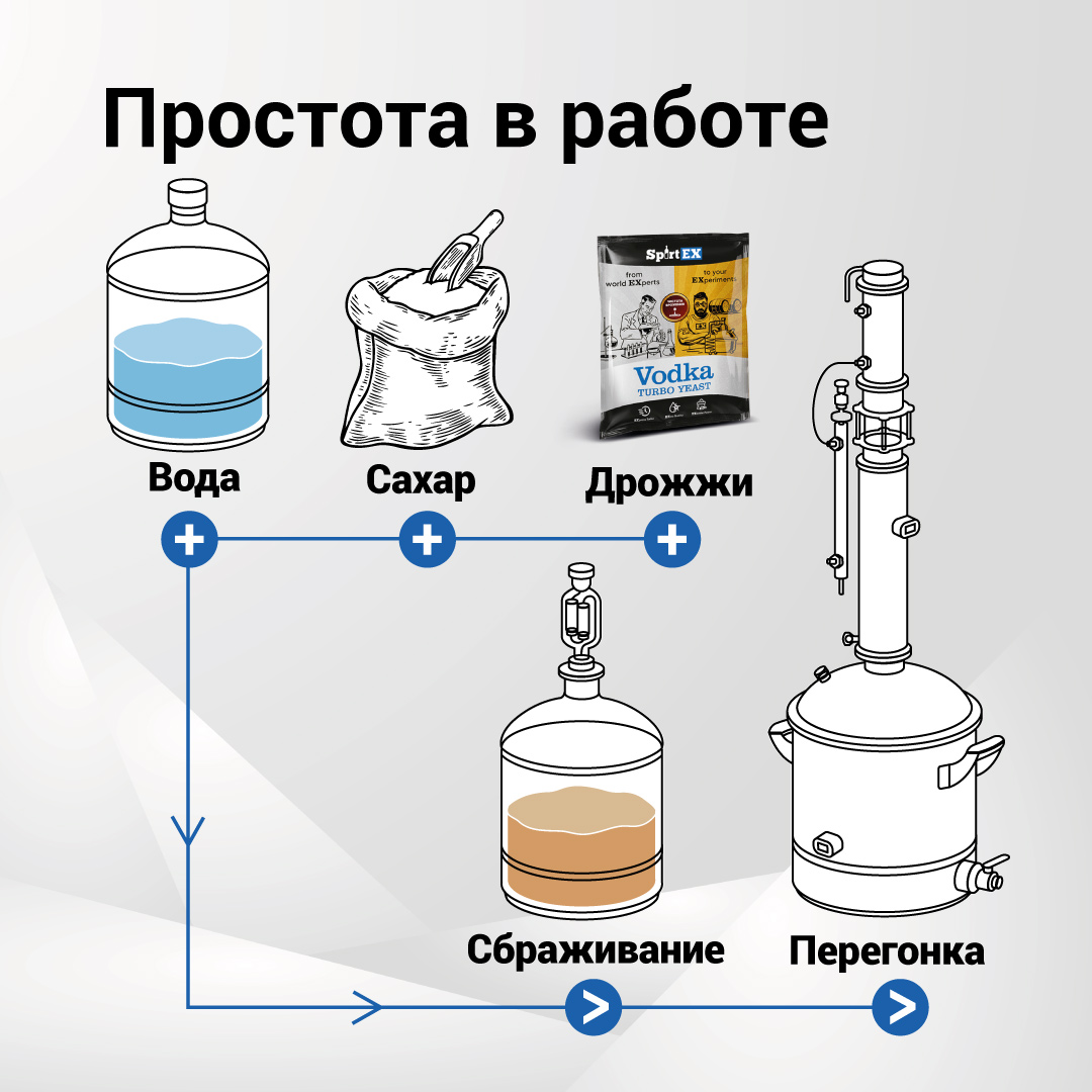 картинка Дрожжи спиртовые SPIRTEX Vodka от магазина НаОгне