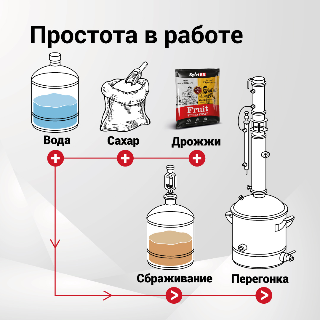 картинка Дрожжи спиртовые SPIRTEX Fruit от магазина НаОгне