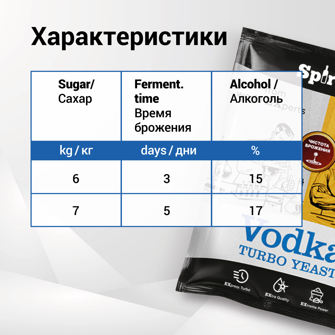 картинка Дрожжи спиртовые SPIRTEX Vodka от магазина НаОгне