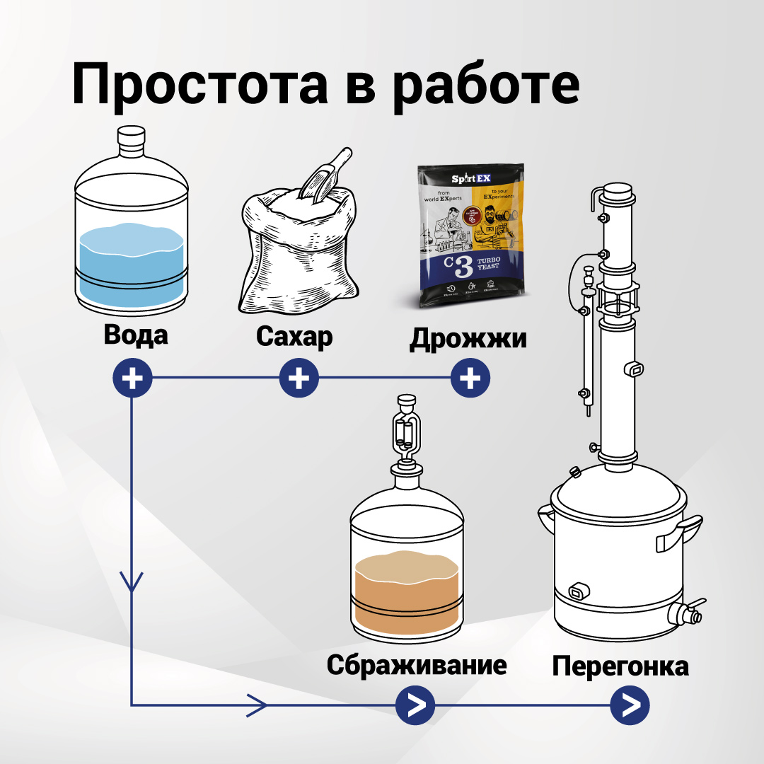 картинка Дрожжи спиртовые SPIRTEX С3 от магазина НаОгне