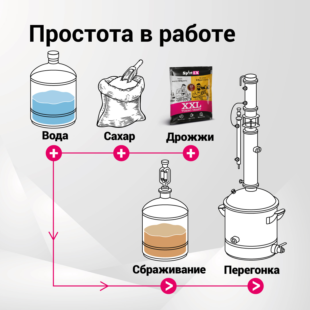 картинка Дрожжи спиртовые SPIRTEX XXL от магазина НаОгне