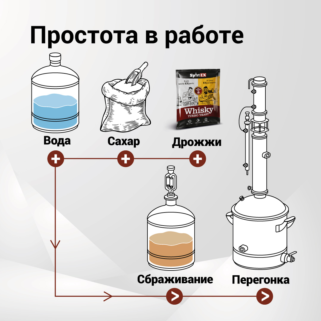 картинка Дрожжи спиртовые SPIRTEX Whisky от магазина НаОгне
