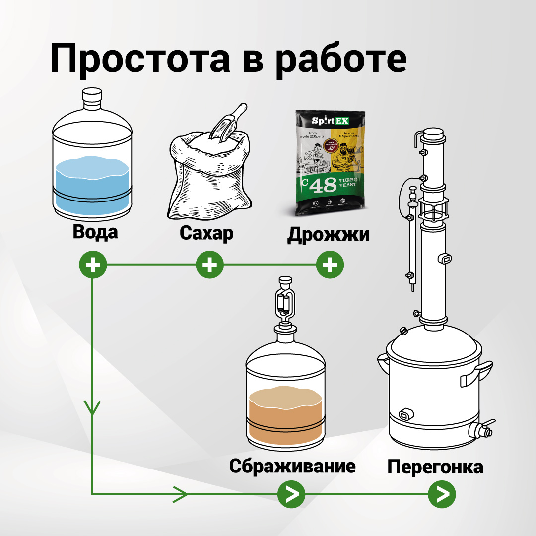 картинка Дрожжи спиртовые SPIRTEX C48 от магазина НаОгне