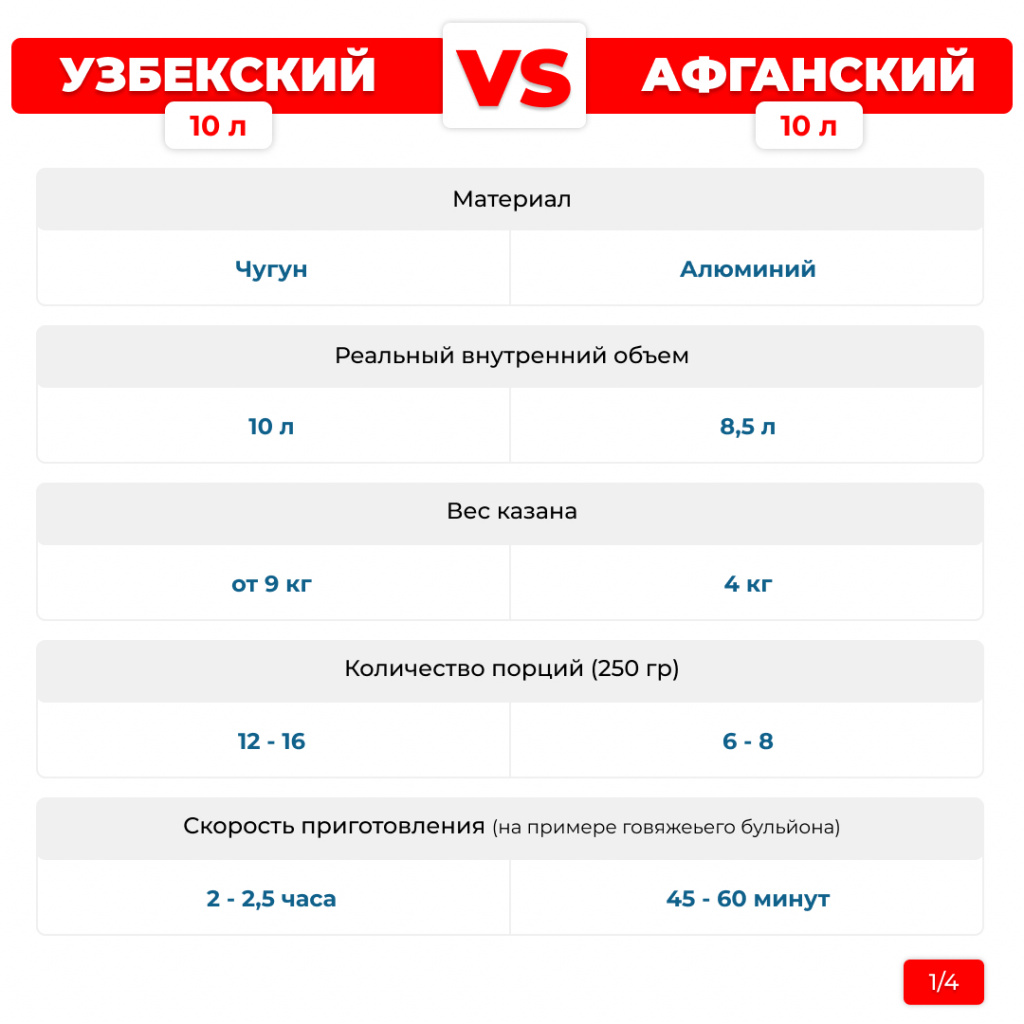 Сравнение - Узбекский и Афганский казан - советы от Магазина 